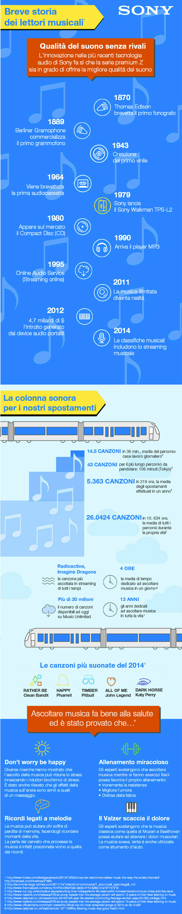 sony-lettori-musicali